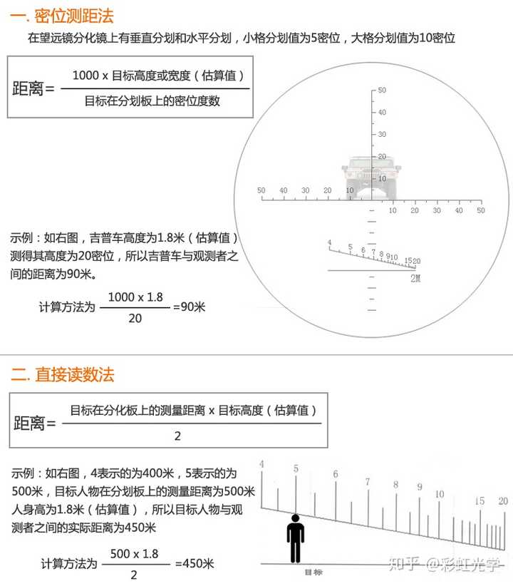 望远镜如何测距离?