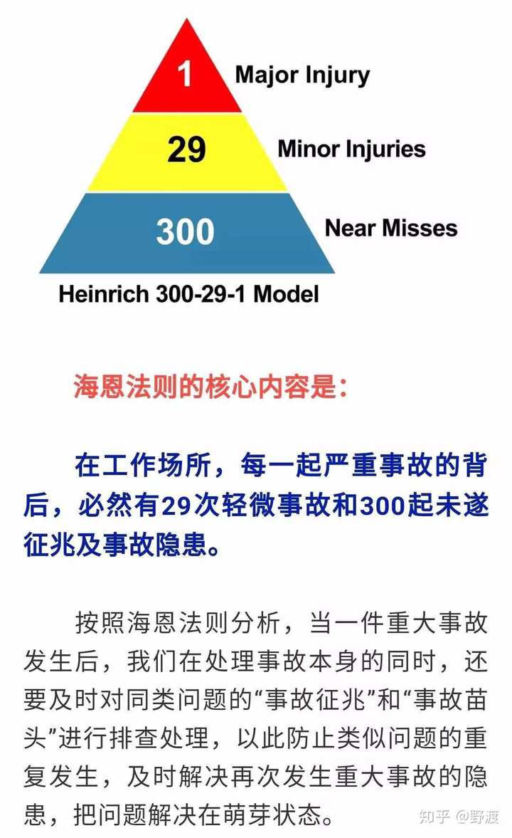 著名的安全生产海恩法则告诉我们:每一起严重事故的背后,必然有29次