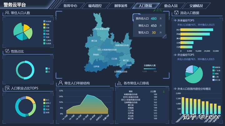 大数据时代的公安信息化建设如何结合?