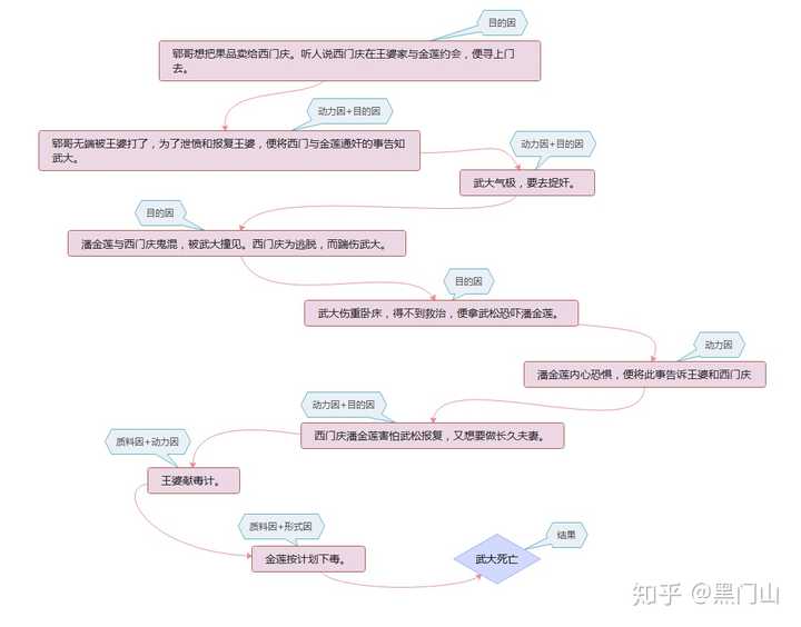 写小说的时候,有大纲,但是不知道怎么用什么事件去达