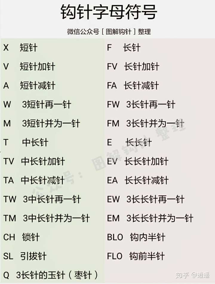 如何快速学会钩针,0基础看懂所有针法?