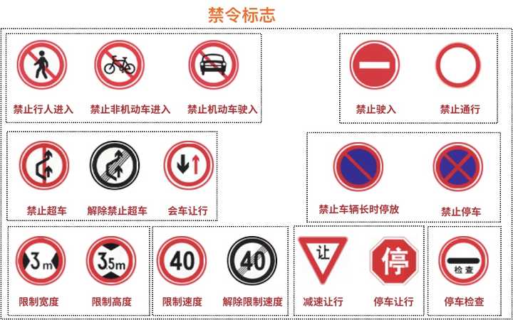 考驾照科目一技巧口诀 知乎