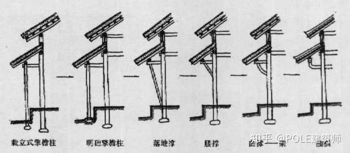 为什么中国古代建筑挑檐没有采用隅撑而是采用复杂的斗拱?