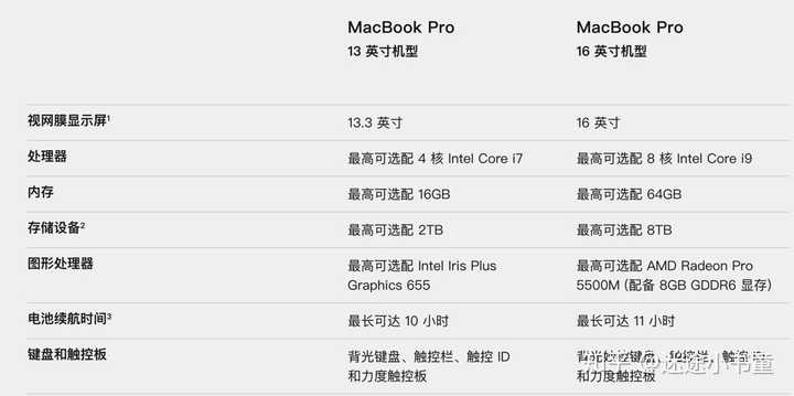 macbook pro是买13还是16?