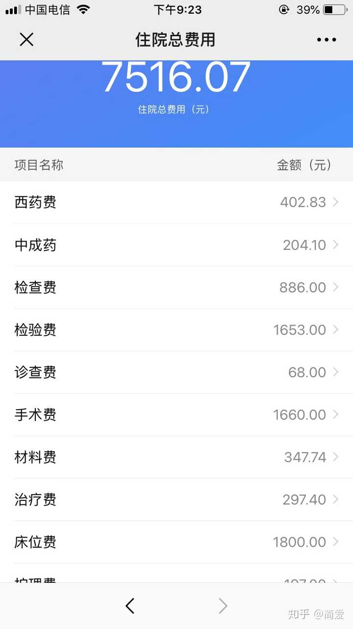 2019 年在医院生孩子要花费多少钱?