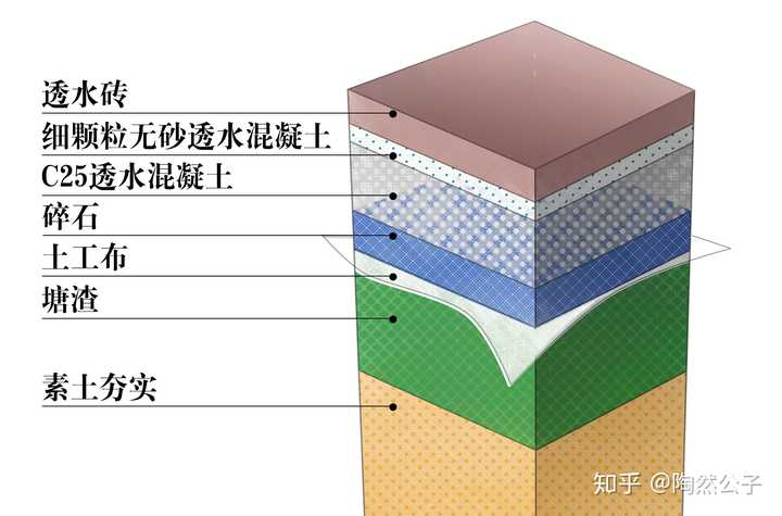 如何理解「海绵城市」的概念?