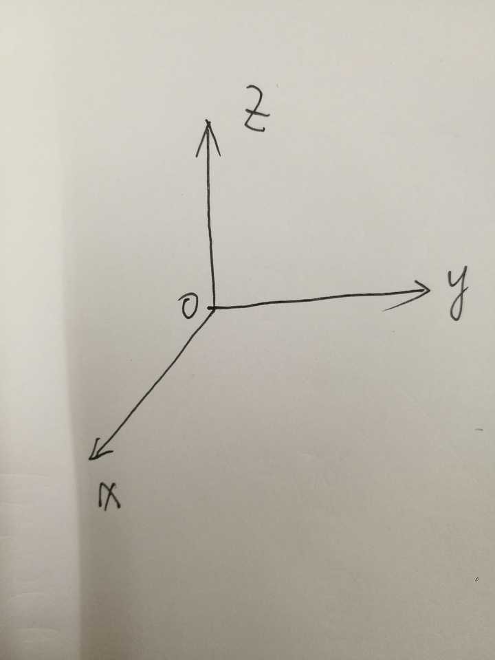 我一直这样来想象四维空间的第四维在何方 在纸上画一个三维坐标系