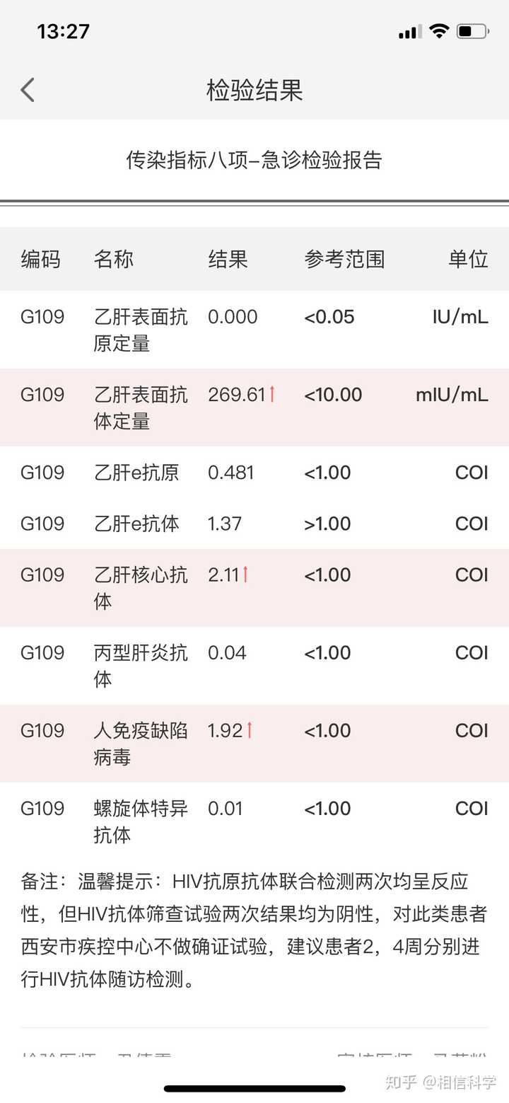 十点,十一点其他的检查结果陆续都出来了,就这个传染八项迟迟不出,我