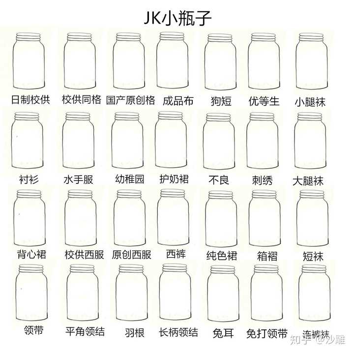 「心动小瓶子」是什么,怎么玩?