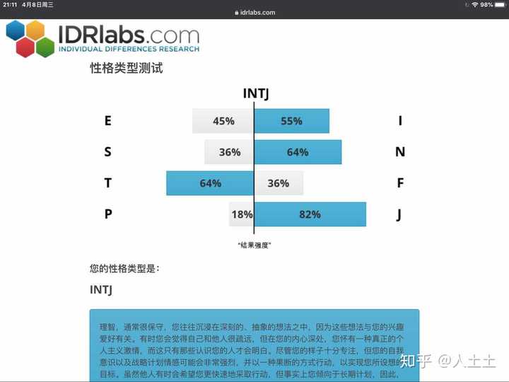 分几个点来讲 ne-ti entp   ti-ne intp te-ni entj    ni-te intj 我