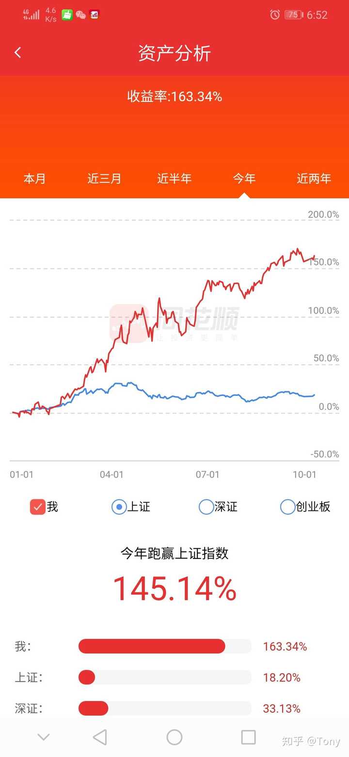 股票收益高还是房地产收益高?