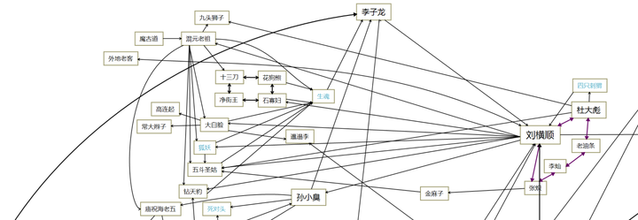 你觉得鬼吹灯系列哪个墓最难盗?