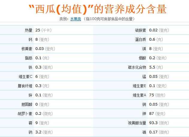 从健康的角度我们还要考虑西瓜里的各种营养素是否顶得上一顿饭?