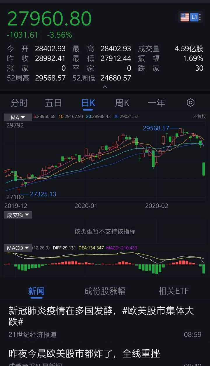 2020年股票市场会怎样?