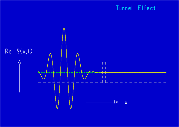 单光子也有频率,那么作为一个光子,可以看做一个波粒二象的点,多普勒