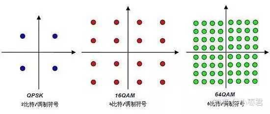 这种很多点的图,叫做星座图