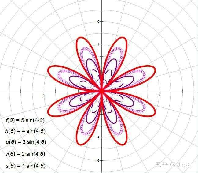 数学之美——你见过哪些优美的数学方程曲线?