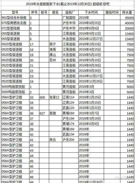 一天人民海军舰艇的数量和先进程度会超过美国 目前人民海军的055驱逐