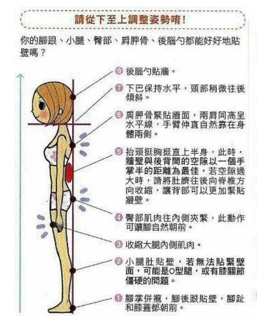 正确姿势站4,5分钟浑身就会轻微颤抖了 我非常推荐五点式靠墙站立