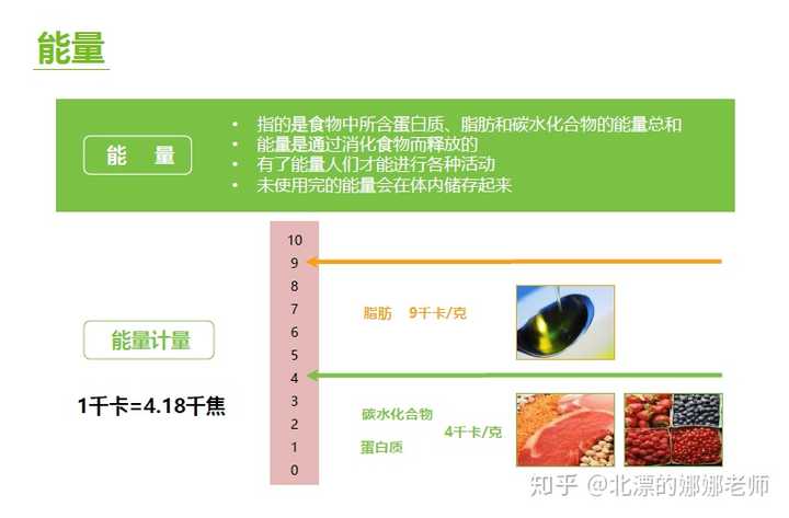 千焦大卡转换 知乎