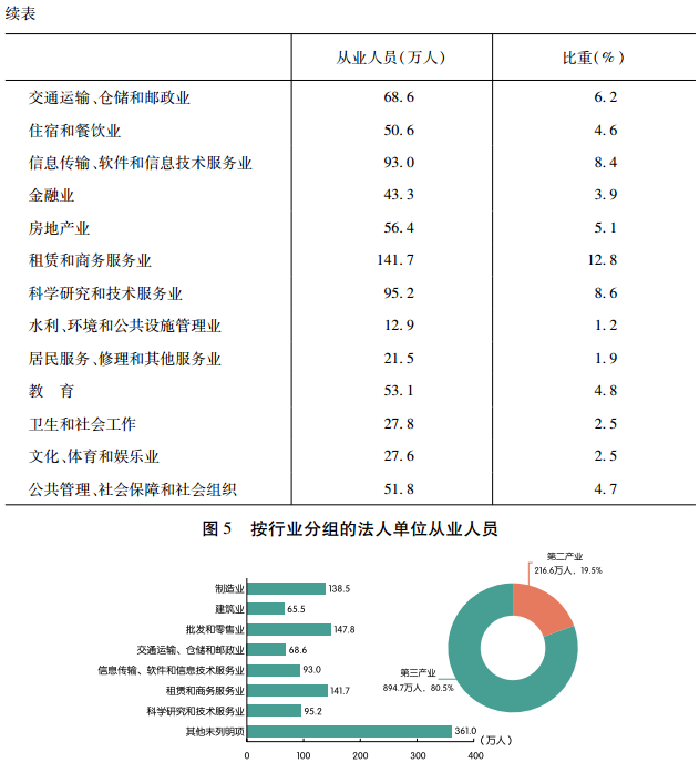 在中国,比较大的城市里占人口比例最多的是什