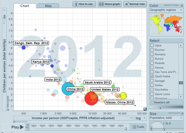 capita gdp_John Ross Why Are China and India Growing So Fast