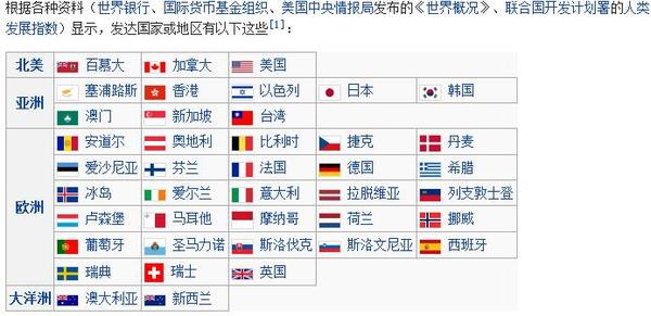 世界各国gdp排名_南非人均gdp