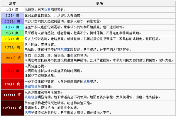 香港人口维基_动百科 热度 香港 wiki(2)