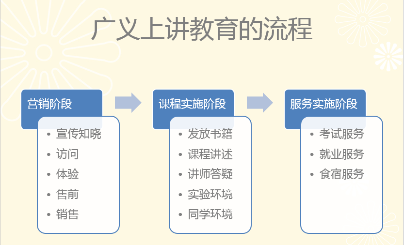 在线教育的模式可以有哪些? - 商业模式