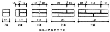 估计是原来做的8000,两边都是外墙所以24墙改成37墙,130*2 8000=8260