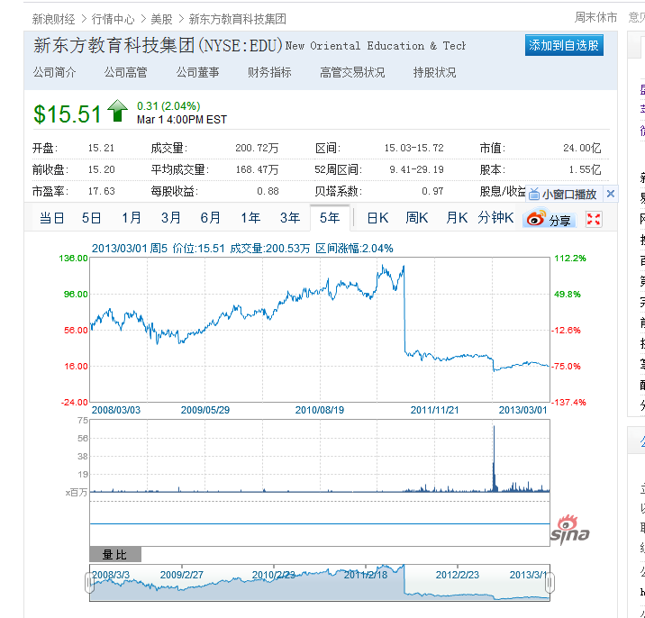 新东方2011年7月股价暴跌的原因是什么?