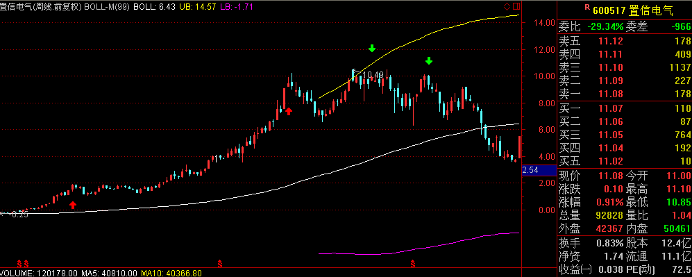 当年牛市中表现优秀的板块有哪些,从中可以获