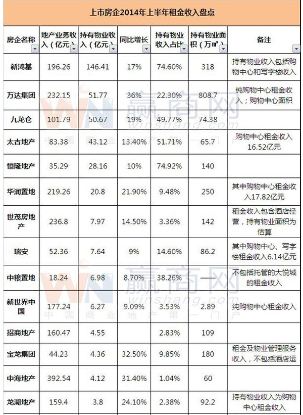 国内地产开发商哪一家是真正受到业内尊敬的?(转载) - 大卫 - 峰回路转 国内地产开发商哪一家是真正受到业内尊敬的?(转载) - 大卫 - 峰回路转