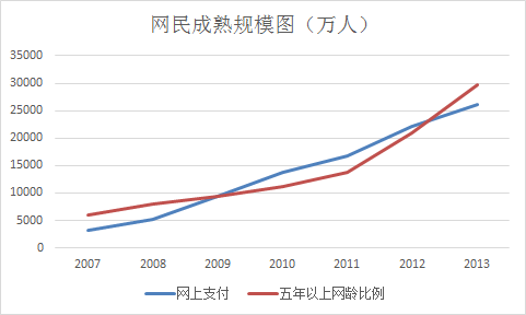 中国互联网最赚钱的业务,都靠屌丝--游戏、社交
