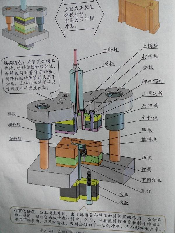 然后是倒装复合模:凸凹模装在下模座