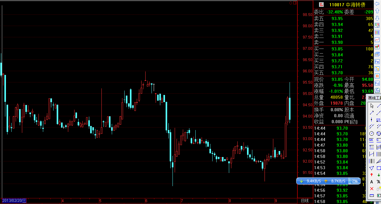 控股股东抛售公司的可转债是否意味着不看好公