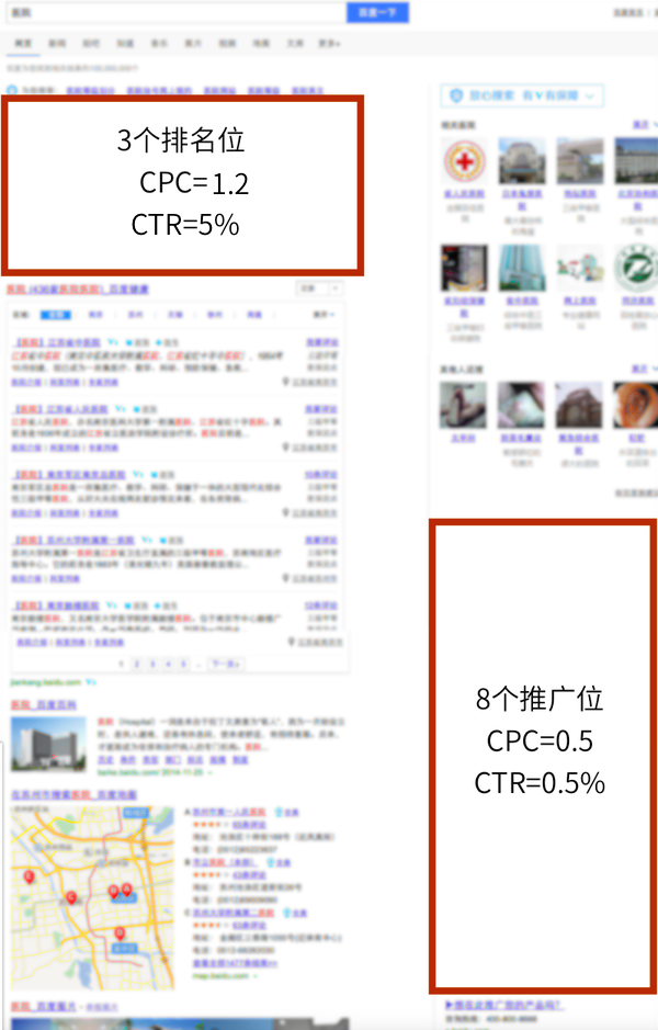 我们看一眼广告值多少钱?创造了多少价值?(转载) - 大卫 - 峰回路转 我们看一眼广告值多少钱?创造了多少价值?(转载) - 大卫 - 峰回路转