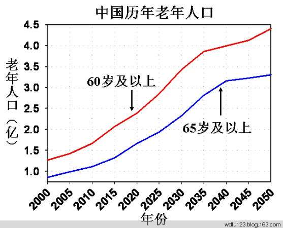 减阳人口多少_博社村人口多少(2)