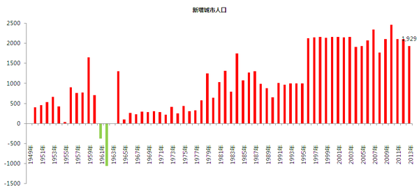 中国每年新增人口_非洲每年出生人口数