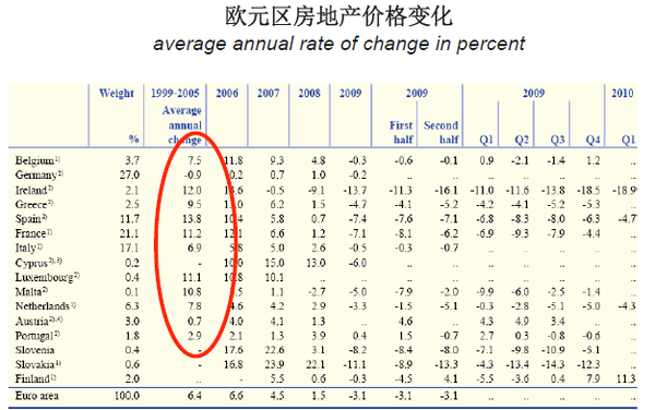 什么是泡沫经济_经济泡沫