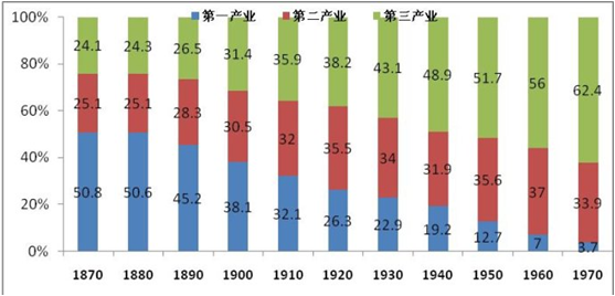 中国农业就业人口_2015年,中国的农业就业人数占总就业的比重为25 高中地理试(2)