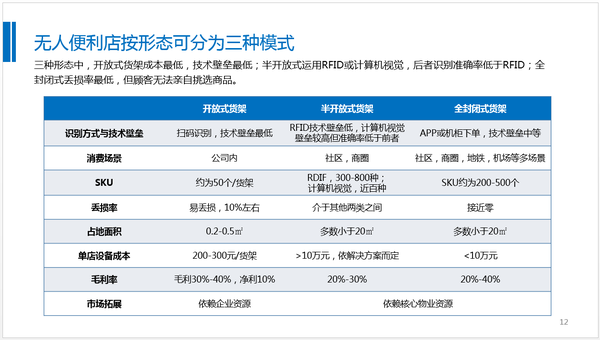 行业分析怎么写