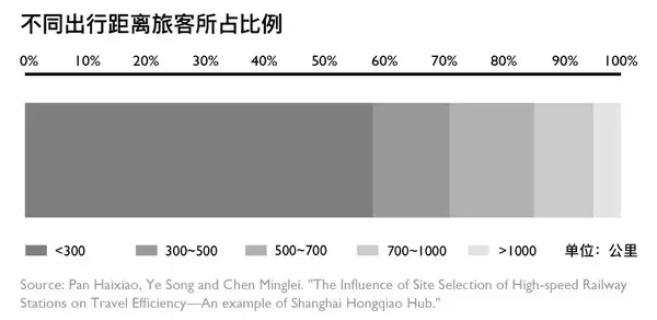 中国的高铁站为什么总是建得那么偏远？
