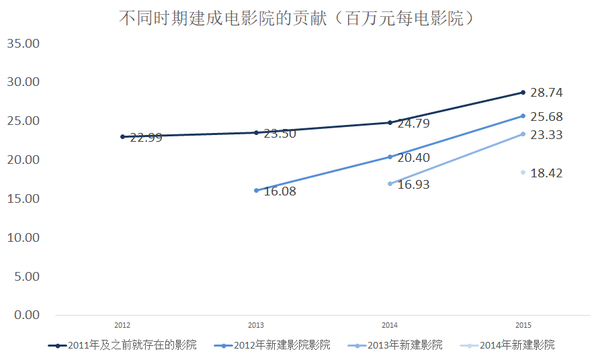 历次人口普查年份_我国的人口红利是否已经走向终点(3)