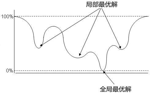 什么自大成语_成语故事图片(3)