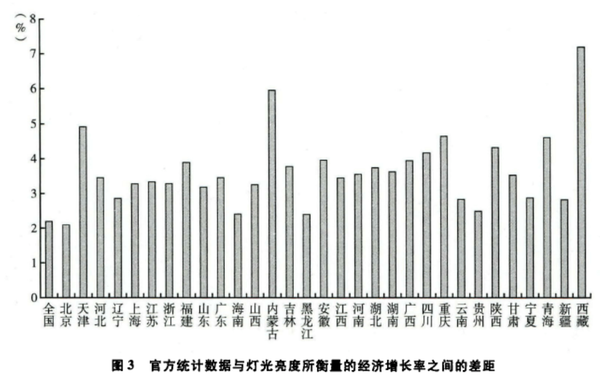 GDP加权_论区域发展差异与总体城市化水平滞后的关联性