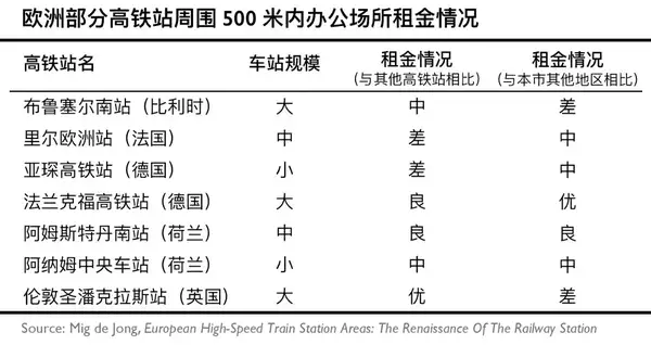 中国的高铁站为什么总是建得那么偏远？