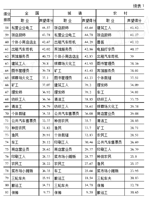 什么是社会底层?