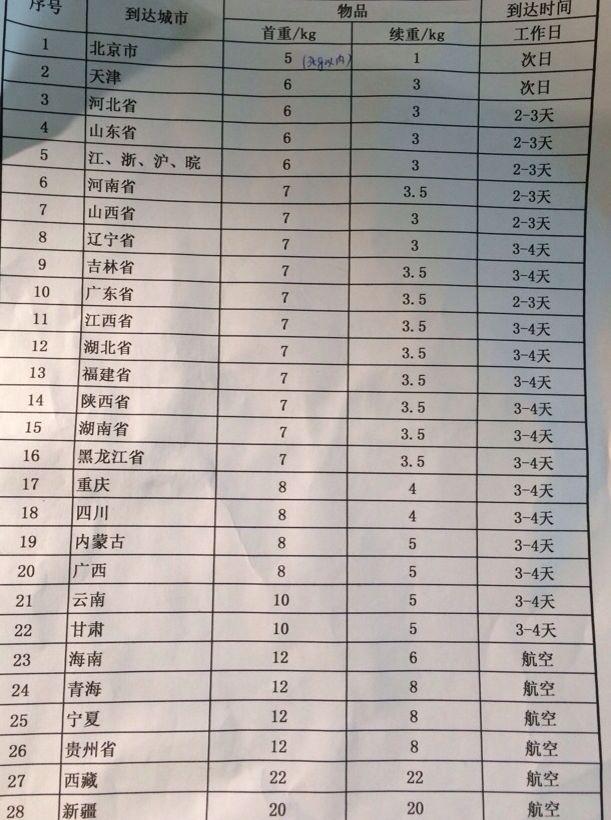 对快递公司而言,什么是大客户?大客户能得到多