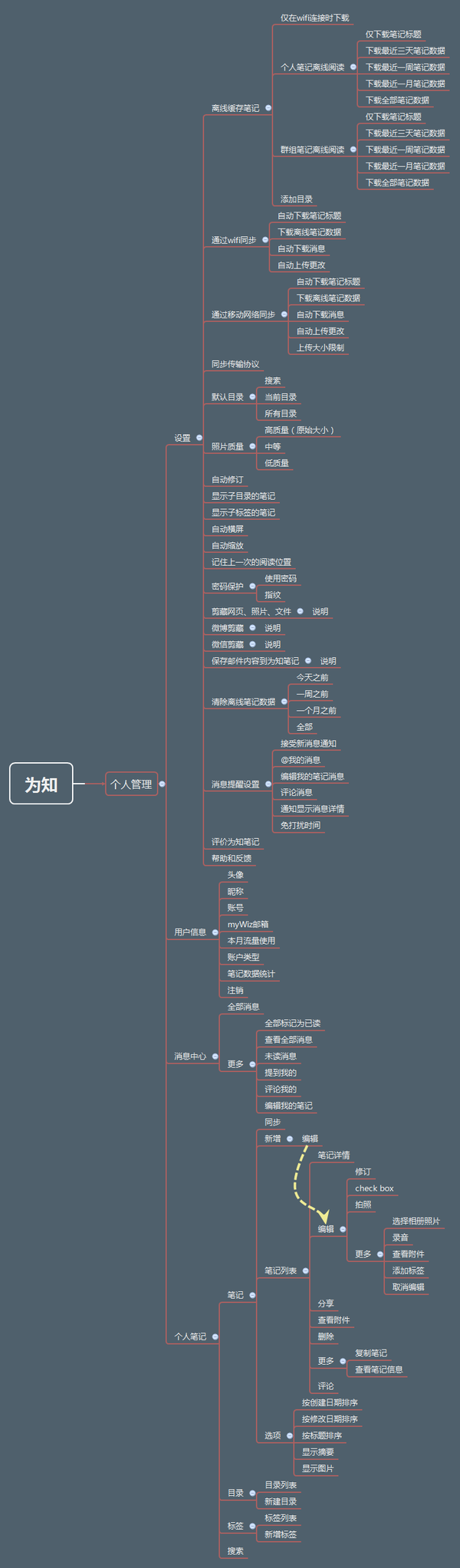 用户角色模型(persona分析)